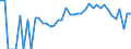 Indicator: 90% Confidence Interval: Lower Bound of Estimate of Percent of People Age 0-17 in Poverty for Nicollet County, MN