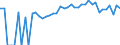 Indicator: 90% Confidence Interval: Upper Bound of Estimate of Percent of People of All Ages in Poverty for Nicollet County, MN