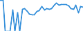 Indicator: 90% Confidence Interval: Upper Bound of Estimate of Percent of People Age 0-17 in Poverty for Nicollet County, MN