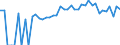 Indicator: Estimated Percent of: People of All Ages in Poverty for Nicollet County, MN