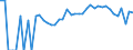 Indicator: Estimated Percent of: People Age 0-17 in Poverty for Nicollet County, MN