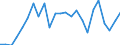 Indicator: Real Gross Domestic Product:: Private Goods-Producing Industries in Nicollet County, MN