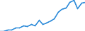 Indicator: Real Gross Domestic Product:: Private Services-Providing Industries in Nicollet County, MN