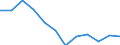 Indicator: Population Estimate,: Migration Flow (5-year estimate) for Nobles County, MN (DISCONTINUED)