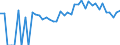 Indicator: 90% Confidence Interval: Lower Bound of Estimate of Related Children Age 5-17 in Families in Poverty for Nobles County, MN