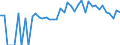 Indicator: 90% Confidence Interval: Lower Bound of Estimate of People of All Ages in Poverty for Nobles County, MN