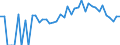 Indicator: 90% Confidence Interval: Lower Bound of Estimate of People Age 0-17 in Poverty for Nobles County, MN