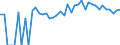 Indicator: 90% Confidence Interval: Upper Bound of Estimate of People Age 0-17 in Poverty for Nobles County, MN