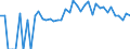 Indicator: 90% Confidence Interval: Lower Bound of Estimate of Percent of People of All Ages in Poverty for Nobles County, MN