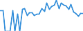 Indicator: 90% Confidence Interval: Lower Bound of Estimate of Percent of People Age 0-17 in Poverty for Nobles County, MN