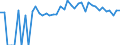 Indicator: 90% Confidence Interval: Upper Bound of Estimate of Percent of People of All Ages in Poverty for Nobles County, MN