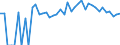 Indicator: 90% Confidence Interval: Upper Bound of Estimate of Percent of People Age 0-17 in Poverty for Nobles County, MN