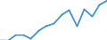 Indicator: Population Estimate,: Total, Not Hispanic or Latino, Black or African American Alone (5-year estimate) in Norman County, MN