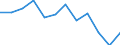 Indicator: Population Estimate,: Migration Flow (5-year estimate) for Norman County, MN (DISCONTINUED)