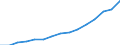 Indicator: Population Estimate,: Over Who Have Completed an Associate's Degree or Higher (5-year estimate) in Norman County, MN