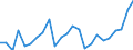 Indicator: Gross Domestic Product:: All Industries in Norman County, MN