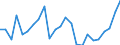 Indicator: Gross Domestic Product:: Private Goods-Producing Industries in Norman County, MN