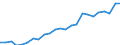 Indicator: Gross Domestic Product:: Private Services-Providing Industries in Norman County, MN