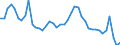 Indicator: Unemployed Persons in Norman County, MN: 