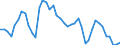 Indicator: Employed Persons in Norman County, MN: 