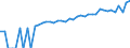 Indicator: 90% Confidence Interval: Lower Bound of Estimate of Median Household Income for Norman County, MN