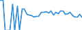 Indicator: 90% Confidence Interval: Lower Bound of Estimate of People of All Ages in Poverty for Norman County, MN