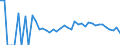 Indicator: 90% Confidence Interval: Lower Bound of Estimate of People Age 0-17 in Poverty for Norman County, MN