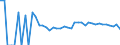 Indicator: 90% Confidence Interval: Upper Bound of Estimate of People Age 0-17 in Poverty for Norman County, MN