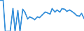 Indicator: 90% Confidence Interval: Lower Bound of Estimate of Percent of People Age 0-17 in Poverty for Norman County, MN