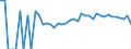 Indicator: 90% Confidence Interval: Upper Bound of Estimate of Percent of People Age 0-17 in Poverty for Norman County, MN