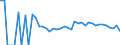 Indicator: Estimate of: People Age 0-17 in Poverty in Norman County, MN