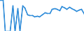 Indicator: Estimated Percent of: Related Children Age 5-17 in Families in Poverty for Norman County, MN