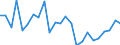 Indicator: Real Gross Domestic Product:: All Industries in Norman County, MN