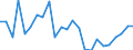 Indicator: Real Gross Domestic Product:: Private Goods-Producing Industries in Norman County, MN