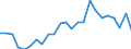 Indicator: Real Gross Domestic Product:: Private Services-Providing Industries in Norman County, MN