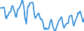 Indicator: Housing Inventory: Active Listing Count: in Olmsted County, MN