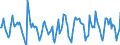 Indicator: Housing Inventory: Active Listing Count: Month-Over-Month in Olmsted County, MN