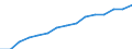 Indicator: Housing Inventory: Active Listing Count: lation (5-year estimate) in Olmsted County, MN