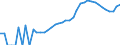 Indicator: Housing Inventory: Active Listing Count: nty, MN