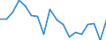 Indicator: Housing Inventory: Active Listing Count: enses Known to Law Enforcement in Olmsted County, MN (DISCONTINUED)