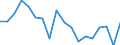 Indicator: Housing Inventory: Active Listing Count: enses Known to Law Enforcement in Olmsted County, MN