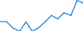 Indicator: Housing Inventory: Active Listing Count: estimate) in Olmsted County, MN