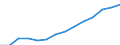 Indicator: Housing Inventory: Active Listing Count: imate) in Olmsted County, MN