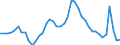 Indicator: Housing Inventory: Active Listing Count: 