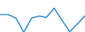 Indicator: Housing Inventory: Active Listing Count: year estimate) for Olmsted County, MN (DISCONTINUED)