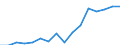 Indicator: Housing Inventory: Active Listing Count: g in Olmsted County, MN