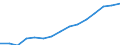 Indicator: Housing Inventory: Active Listing Count: eted an Associate's Degree or Higher (5-year estimate) in Olmsted County, MN