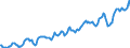 Indicator: Housing Inventory: Average Listing Price: in Olmsted County, MN