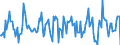 Indicator: Housing Inventory: Average Listing Price: Month-Over-Month in Olmsted County, MN