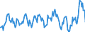 Indicator: Housing Inventory: Average Listing Price: Year-Over-Year in Olmsted County, MN